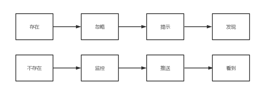 产品经理，产品经理网站